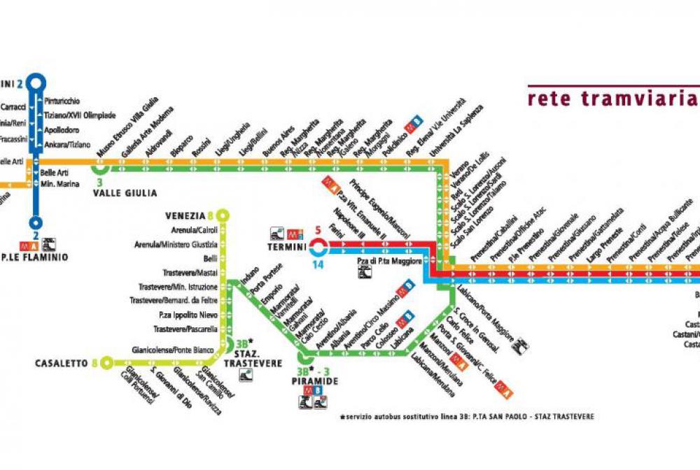 Autobuses Y Tranvías En Roma Lineas Mapas Y Planos 4014